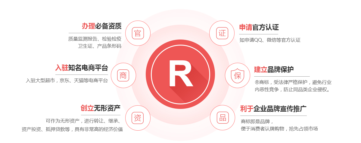 靖远商标注册的作用